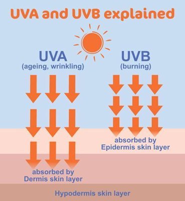 UVA UVB resized